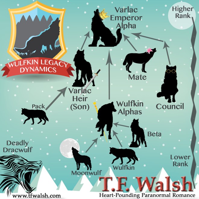 WulfkinLegacyDynamics